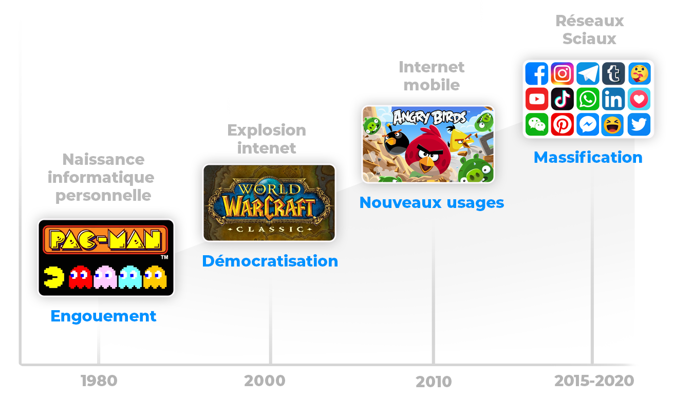 gamification-phenomene de societe