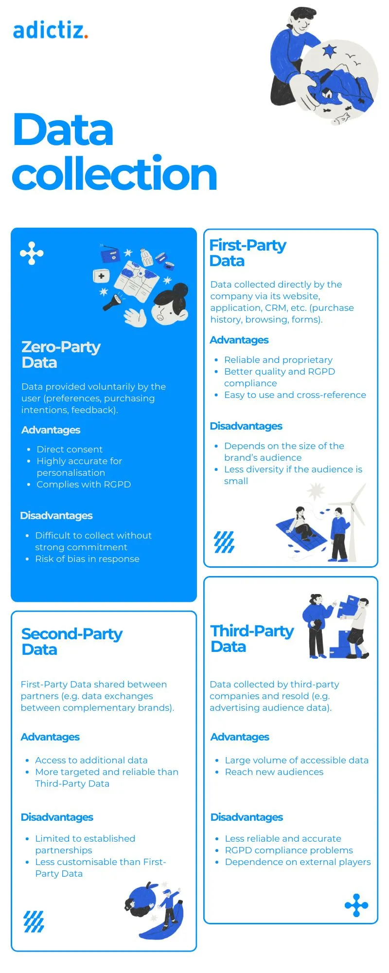 Data Collection